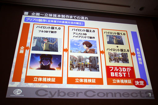 画像ギャラリー No.005のサムネイル画像 / ［CEDEC 2012］“ゲーム会社だから，CC2だからできること”とは。セッション「『ドットハック セカイの向こうに』 ゲーム会社が作る3D立体映像」レポート