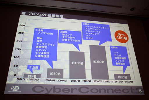 画像ギャラリー No.006のサムネイル画像 / ［CEDEC 2012］“ゲーム会社だから，CC2だからできること”とは。セッション「『ドットハック セカイの向こうに』 ゲーム会社が作る3D立体映像」レポート