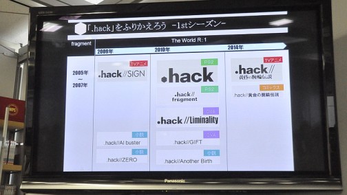 画像ギャラリー No.003のサムネイル画像 / 資料と共に振り返る「.hack」の11年。松山&新里氏が当時を語る「『.hack』シリーズ完全設定資料集」発売記念トーク&サイン会レポート