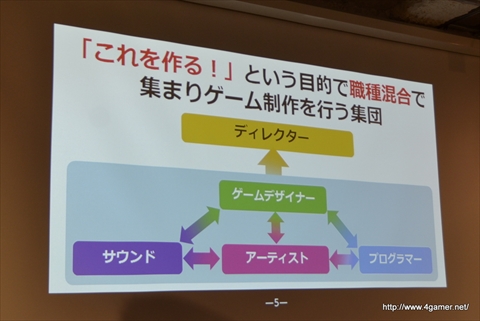 画像ギャラリー No.003のサムネイル画像 / デジタルハリウッド大学でのサイバーコネクトツーの松山 洋氏による講演「ゲームクリエイターの職種と目指し方」をレポート
