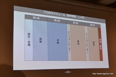 画像ギャラリー No.020のサムネイル画像 / デジタルハリウッド大学でのサイバーコネクトツーの松山 洋氏による講演「ゲームクリエイターの職種と目指し方」をレポート