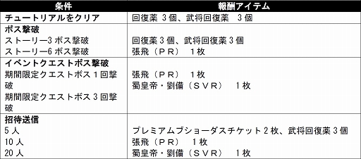 画像ギャラリー No.008のサムネイル画像 / GREE版「ブラウザ三国志モバイル」が「キン肉マン〜メモリアル〜」とコラボ