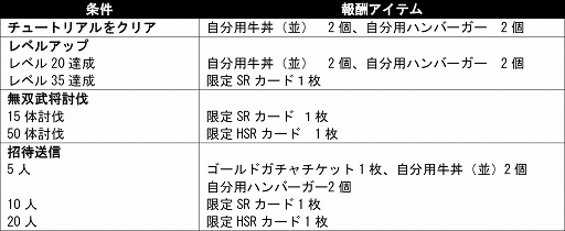 画像ギャラリー No.009のサムネイル画像 / GREE版「ブラウザ三国志モバイル」が「キン肉マン〜メモリアル〜」とコラボ