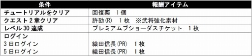 画像ギャラリー No.001のサムネイル画像 / 「ブラウザ三国志モバイル」が「百姫繚乱！戦国アスカ」とコラボ。限定武将登場
