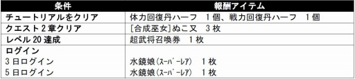 画像ギャラリー No.002のサムネイル画像 / 「ブラウザ三国志モバイル」が「百姫繚乱！戦国アスカ」とコラボ。限定武将登場