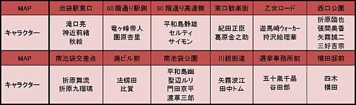 画像ギャラリー No.003のサムネイル画像 / 「デュラララ!! 3way standoff "mob"」マップ「横田邸前」&新キャラ2名を追加