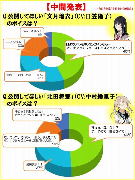 画像ギャラリー No.002のサムネイル画像 / 「AKIBA’S TRIP PLUS」のヒロイン「文月瑠衣」役の日笠陽子さんによるボイスコメント＆キャラクターボイス投票の中間結果が公開に