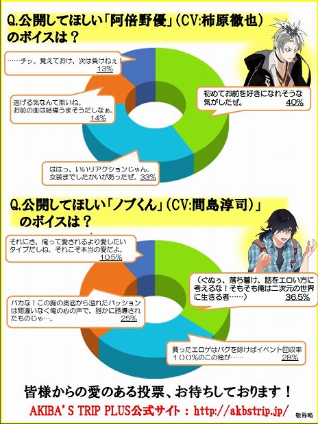 画像ギャラリー No.003のサムネイル画像 / 「AKIBA’S TRIP PLUS」のヒロイン「文月瑠衣」役の日笠陽子さんによるボイスコメント＆キャラクターボイス投票の中間結果が公開に