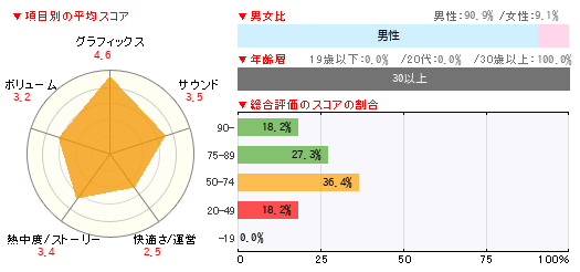グラフ