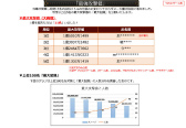 画像ギャラリー No.001のサムネイル画像 / 2019年版 国勢調査をひも解く「戦国IXA 千万の覇者 弐」インタビュー。4Gamerだけのプレゼントコードも掲載