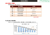 画像ギャラリー No.003のサムネイル画像 / 2019年版 国勢調査をひも解く「戦国IXA 千万の覇者 弐」インタビュー。4Gamerだけのプレゼントコードも掲載