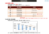 画像ギャラリー No.005のサムネイル画像 / 2019年版 国勢調査をひも解く「戦国IXA 千万の覇者 弐」インタビュー。4Gamerだけのプレゼントコードも掲載