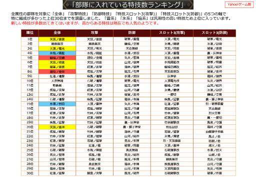 画像ギャラリー No.007のサムネイル画像 / 2019年版 国勢調査をひも解く「戦国IXA 千万の覇者 弐」インタビュー。4Gamerだけのプレゼントコードも掲載