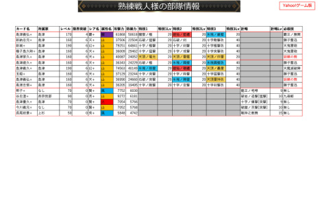 画像ギャラリー No.013のサムネイル画像 / 2019年版 国勢調査をひも解く「戦国IXA 千万の覇者 弐」インタビュー。4Gamerだけのプレゼントコードも掲載
