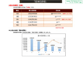 画像ギャラリー No.032のサムネイル画像 / 2019年版 国勢調査をひも解く「戦国IXA 千万の覇者 弐」インタビュー。4Gamerだけのプレゼントコードも掲載
