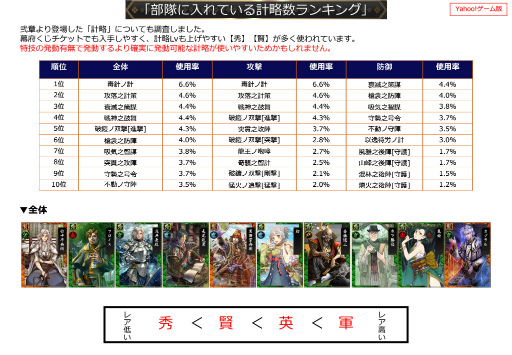 画像ギャラリー No.034のサムネイル画像 / 2019年版 国勢調査をひも解く「戦国IXA 千万の覇者 弐」インタビュー。4Gamerだけのプレゼントコードも掲載