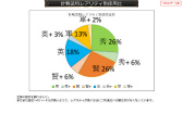 画像ギャラリー No.038のサムネイル画像 / 2019年版 国勢調査をひも解く「戦国IXA 千万の覇者 弐」インタビュー。4Gamerだけのプレゼントコードも掲載