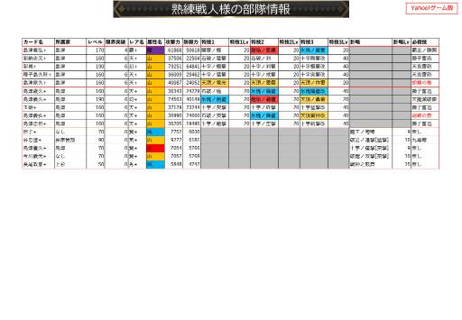 画像ギャラリー No.041のサムネイル画像 / 2019年版 国勢調査をひも解く「戦国IXA 千万の覇者 弐」インタビュー。4Gamerだけのプレゼントコードも掲載