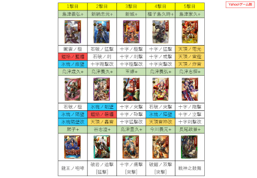 画像ギャラリー No.044のサムネイル画像 / 2019年版 国勢調査をひも解く「戦国IXA 千万の覇者 弐」インタビュー。4Gamerだけのプレゼントコードも掲載