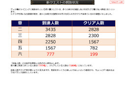 画像ギャラリー No.052のサムネイル画像 / 2019年版 国勢調査をひも解く「戦国IXA 千万の覇者 弐」インタビュー。4Gamerだけのプレゼントコードも掲載