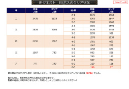 画像ギャラリー No.053のサムネイル画像 / 2019年版 国勢調査をひも解く「戦国IXA 千万の覇者 弐」インタビュー。4Gamerだけのプレゼントコードも掲載
