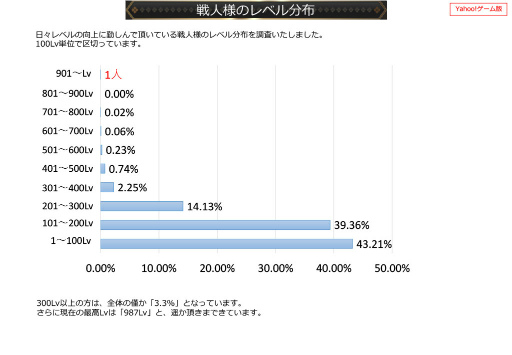 画像ギャラリー No.054のサムネイル画像 / 2019年版 国勢調査をひも解く「戦国IXA 千万の覇者 弐」インタビュー。4Gamerだけのプレゼントコードも掲載