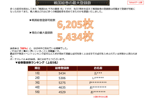 画像ギャラリー No.055のサムネイル画像 / 2019年版 国勢調査をひも解く「戦国IXA 千万の覇者 弐」インタビュー。4Gamerだけのプレゼントコードも掲載
