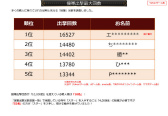 画像ギャラリー No.056のサムネイル画像 / 2019年版 国勢調査をひも解く「戦国IXA 千万の覇者 弐」インタビュー。4Gamerだけのプレゼントコードも掲載