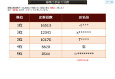 画像ギャラリー No.057のサムネイル画像 / 2019年版 国勢調査をひも解く「戦国IXA 千万の覇者 弐」インタビュー。4Gamerだけのプレゼントコードも掲載