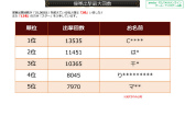 画像ギャラリー No.058のサムネイル画像 / 2019年版 国勢調査をひも解く「戦国IXA 千万の覇者 弐」インタビュー。4Gamerだけのプレゼントコードも掲載
