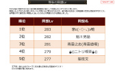 画像ギャラリー No.060のサムネイル画像 / 2019年版 国勢調査をひも解く「戦国IXA 千万の覇者 弐」インタビュー。4Gamerだけのプレゼントコードも掲載