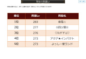 画像ギャラリー No.061のサムネイル画像 / 2019年版 国勢調査をひも解く「戦国IXA 千万の覇者 弐」インタビュー。4Gamerだけのプレゼントコードも掲載