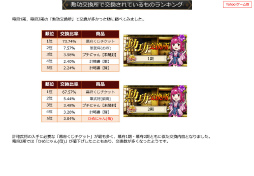 画像ギャラリー No.065のサムネイル画像 / 2019年版 国勢調査をひも解く「戦国IXA 千万の覇者 弐」インタビュー。4Gamerだけのプレゼントコードも掲載
