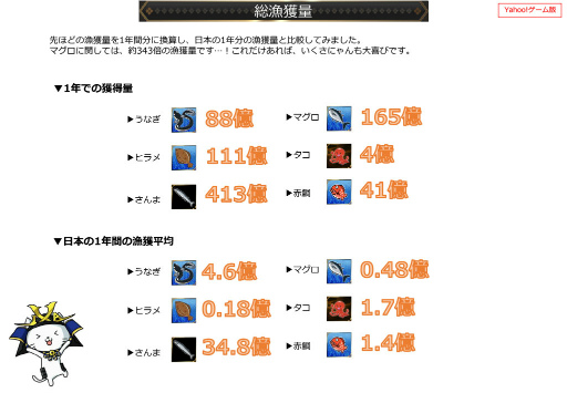 画像ギャラリー No.072のサムネイル画像 / 2019年版 国勢調査をひも解く「戦国IXA 千万の覇者 弐」インタビュー。4Gamerだけのプレゼントコードも掲載