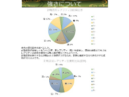 画像ギャラリー No.040のサムネイル画像 / 「戦国IXA 千万の覇者 弐」2020年版 国勢調査&インタビュー。最新トレンドや“にゃんスタ”実装の意図をひも解く