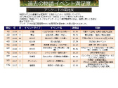 画像ギャラリー No.055のサムネイル画像 / 「戦国IXA 千万の覇者 弐」2020年版 国勢調査&インタビュー。最新トレンドや“にゃんスタ”実装の意図をひも解く