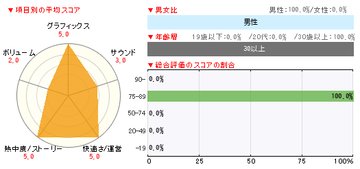 グラフ