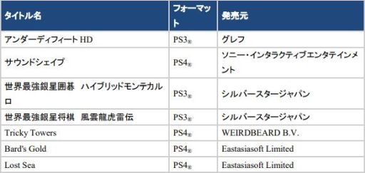画像ギャラリー No.007のサムネイル画像 / PS NowにPS4版「BEYOND: Two Souls」など，13タイトルが5月15日に追加