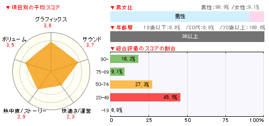 グラフ