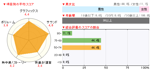 グラフ