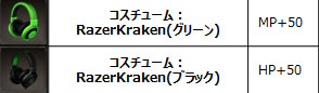 画像ギャラリー No.010のサムネイル画像 / 「ダンジョンヒーロー」，Razerとタイアップした3つのイベントを実施