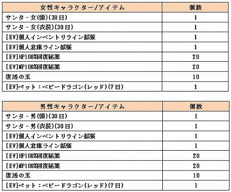 画像ギャラリー No.006のサムネイル画像 / 「ダンジョンヒーロー Complete Edition」，2016年1月までのアップデートスケジュールが公開に。新たなGvG「攻城戦」も登場だ