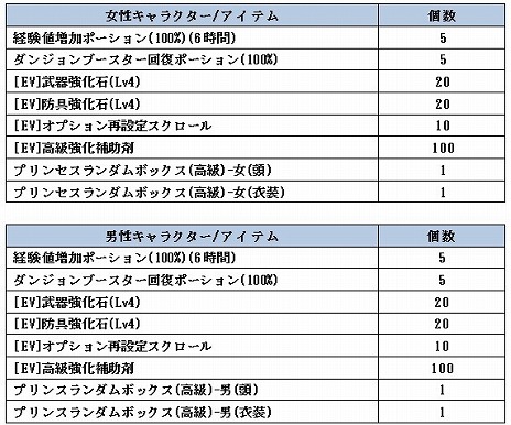 画像ギャラリー No.008のサムネイル画像 / 「ダンジョンヒーロー Complete Edition」，2016年1月までのアップデートスケジュールが公開に。新たなGvG「攻城戦」も登場だ