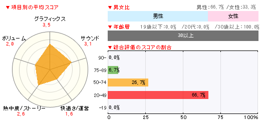 グラフ
