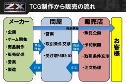 画像ギャラリー No.009のサムネイル画像 / 「Z/X」の学生交流会が開催。参加者による対戦会や,プロデューサーの久保田俊介氏などがTCG業界について語ったセミナーの模様をレポート
