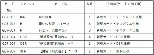 画像ギャラリー No.005のサムネイル画像 / 「Z/X-Zillions of enemy X-」，長知内ユーリ＆イデアコンプリートセットが2021年1月1日にリリース
