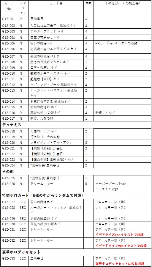 画像ギャラリー No.008のサムネイル画像 / 「Z/X -Zillions of enemy X-」のキャラ，黒崎春日にフォーカスを当てたデッキが“Z/Xカードガチャ”に登場