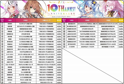 画像ギャラリー No.010のサムネイル画像 / 「Z/X -Zillions of enemy X-」,実物カードが届くカードガチャ“テンス・アニバーサリー”が登場