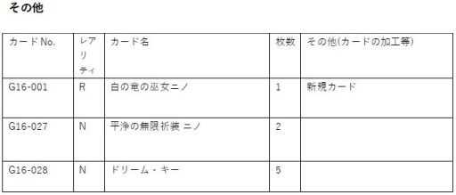画像ギャラリー No.010のサムネイル画像 / 「Z/X -Zillions of enemy X-」のカードガチャにキャラクター“ニノ”にフィーチャーしたデッキ登場