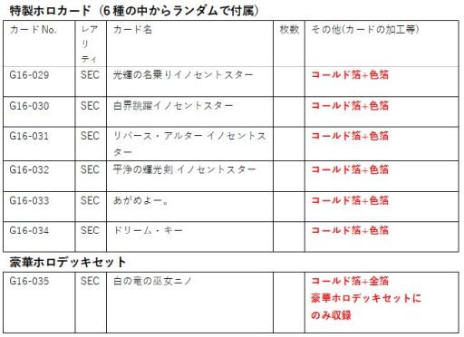 画像ギャラリー No.011のサムネイル画像 / 「Z/X -Zillions of enemy X-」のカードガチャにキャラクター“ニノ”にフィーチャーしたデッキ登場